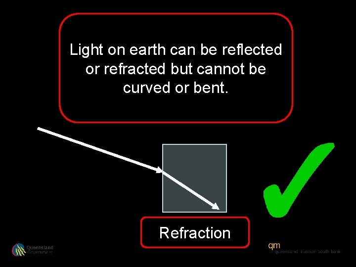 Light on earth can be reflected or refracted but cannot be curved or bent.