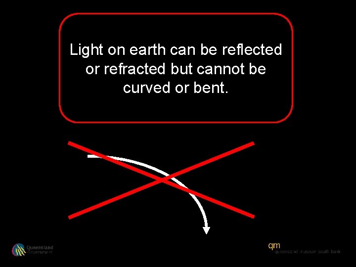 Light on earth can be reflected or refracted but cannot be curved or bent.