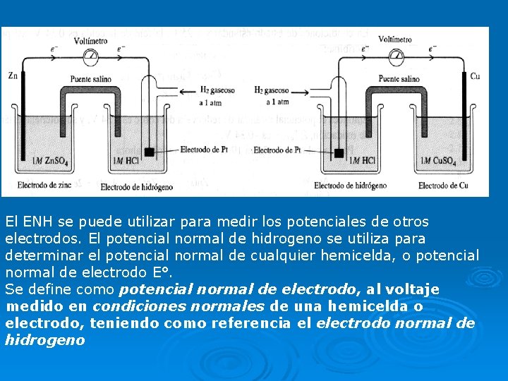 El ENH se puede utilizar para medir los potenciales de otros electrodos. El potencial
