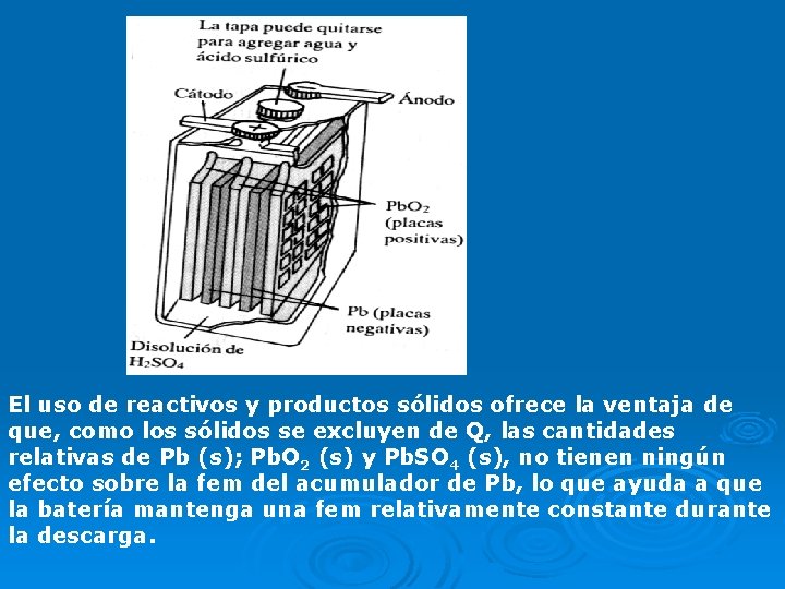 El uso de reactivos y productos sólidos ofrece la ventaja de que, como los