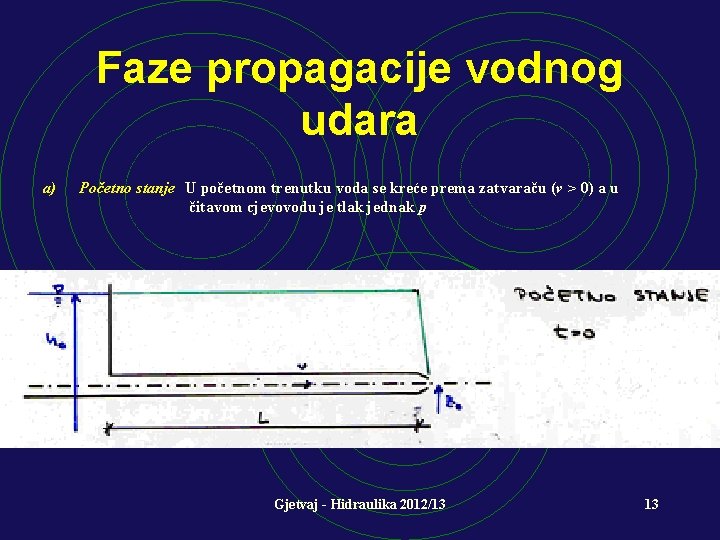 Faze propagacije vodnog udara a) Početno stanje U početnom trenutku voda se kreće prema