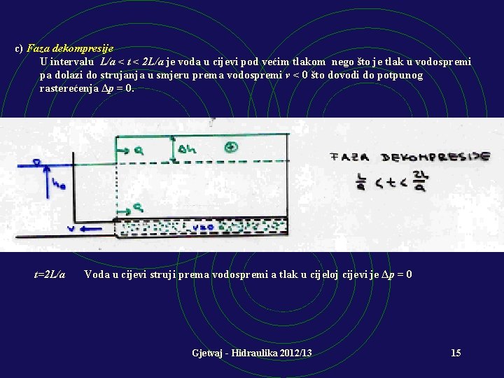 c) Faza dekompresije U intervalu L/a < t < 2 L/a je voda u