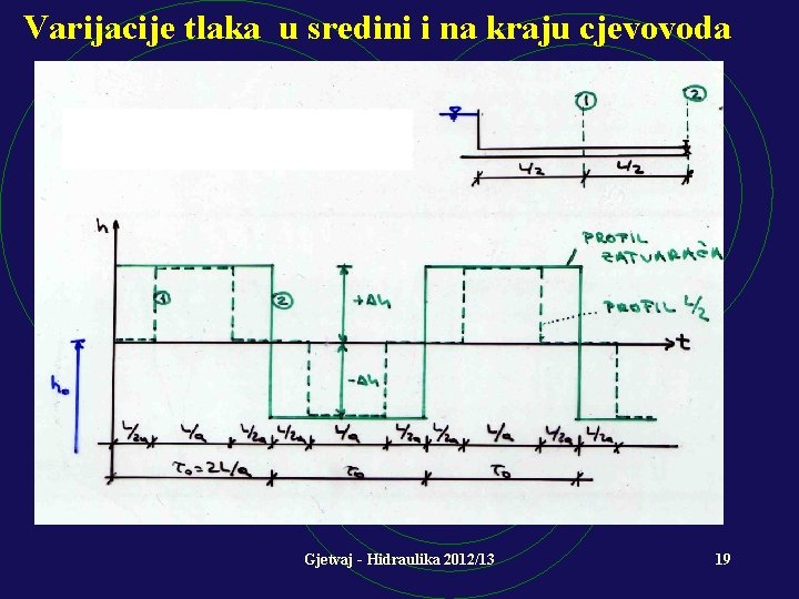 Varijacije tlaka u sredini i na kraju cjevovoda Gjetvaj - Hidraulika 2012/13 19 