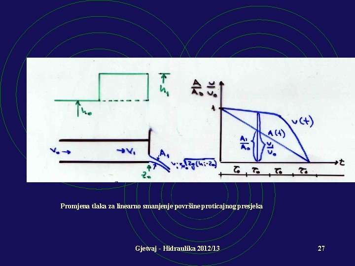 Promjena tlaka za linearno smanjenje površine proticajnog presjeka Gjetvaj - Hidraulika 2012/13 27 