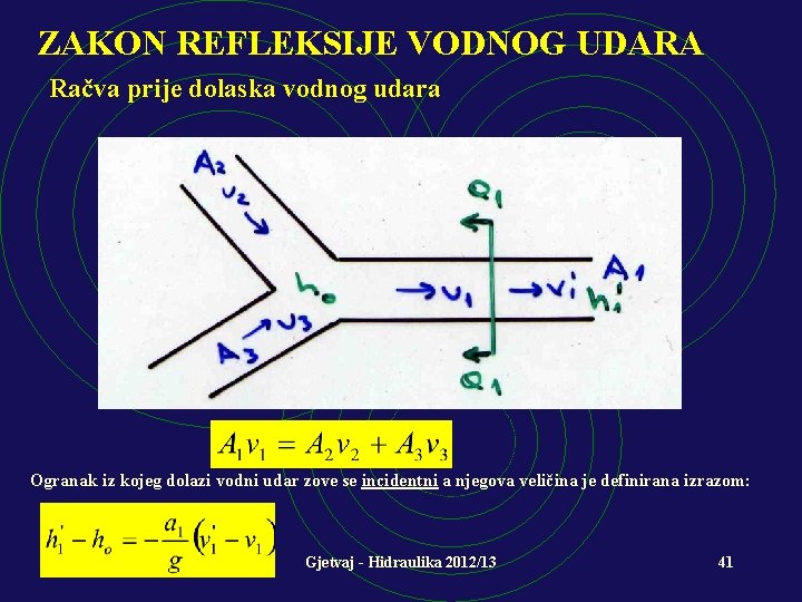 ZAKON REFLEKSIJE VODNOG UDARA Račva prije dolaska vodnog udara Ogranak iz kojeg dolazi vodni