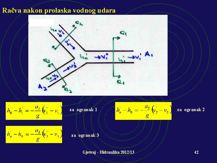 Račva nakon prolaska vodnog udara za ogranak 1 za ogranak 2 za ogranak 3