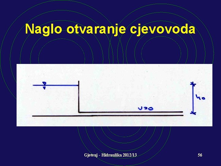 Naglo otvaranje cjevovoda Gjetvaj - Hidraulika 2012/13 56 