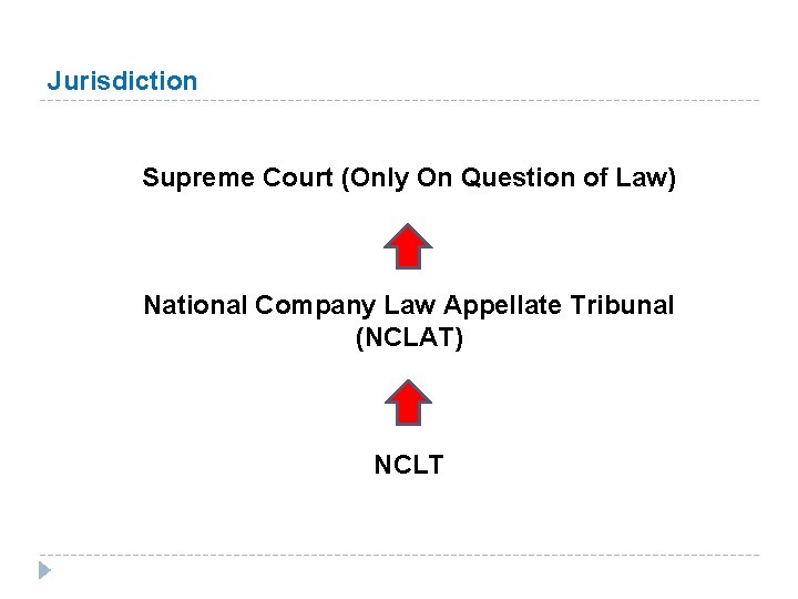 Jurisdiction Supreme Court (Only On Question of Law) National Company Law Appellate Tribunal (NCLAT)