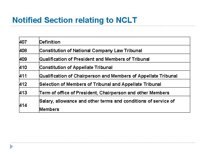 Notified Section relating to NCLT 407 Definition 408 Constitution of National Company Law Tribunal