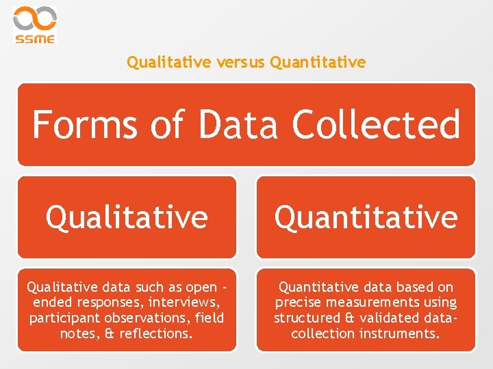 Qualitative versus Quantitative Forms of Data Collected Qualitative Quantitative Qualitative data such as open