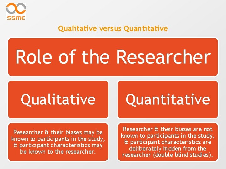 Qualitative versus Quantitative Role of the Researcher Qualitative Quantitative Researcher & their biases may