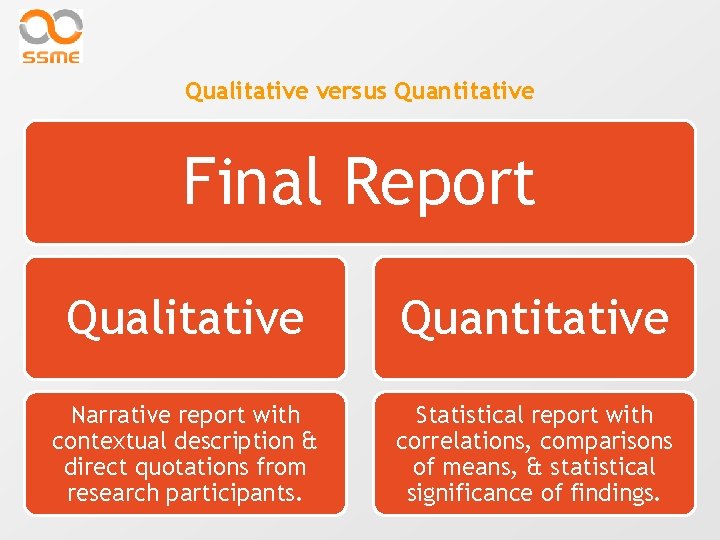 Qualitative versus Quantitative Final Report Qualitative Quantitative Narrative report with contextual description & direct