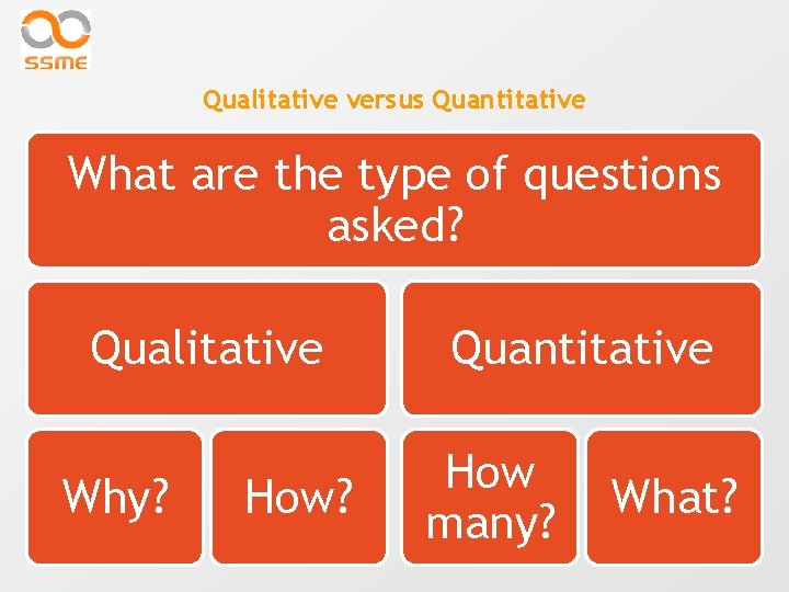 Qualitative versus Quantitative What are the type of questions asked? Qualitative Why? How? Quantitative