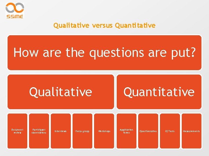 Qualitative versus Quantitative How are the questions are put? Qualitative Document review Participant observations