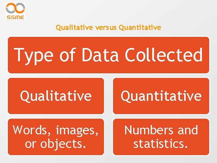 Qualitative versus Quantitative Type of Data Collected Qualitative Quantitative Words, images, or objects. Numbers