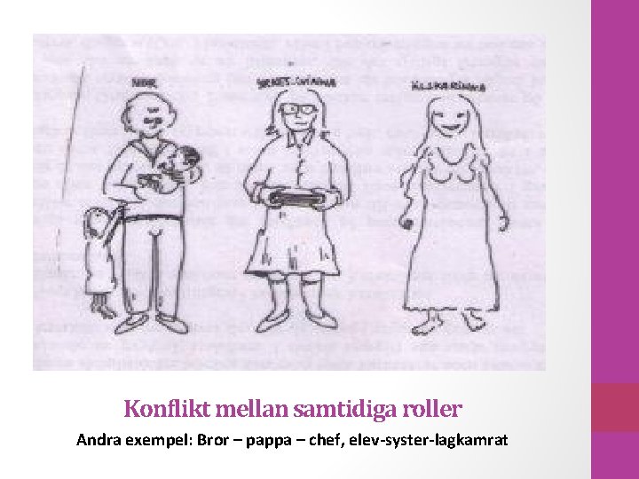 Konflikt mellan samtidiga roller Andra exempel: Bror – pappa – chef, elev-syster-lagkamrat 