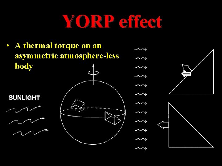 YORP effect • A thermal torque on an asymmetric atmosphere-less body YORP effect • A thermal torque on an asymmetric atmosphere-less body
