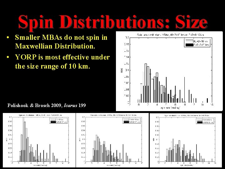 Spin Distributions: Size • Smaller MBAs do not spin in Maxwellian Distribution. • YORP Spin Distributions: Size • Smaller MBAs do not spin in Maxwellian Distribution. • YORP