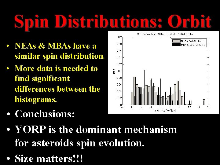 Spin Distributions: Orbit • NEAs & MBAs have a similar spin distribution. • More Spin Distributions: Orbit • NEAs & MBAs have a similar spin distribution. • More