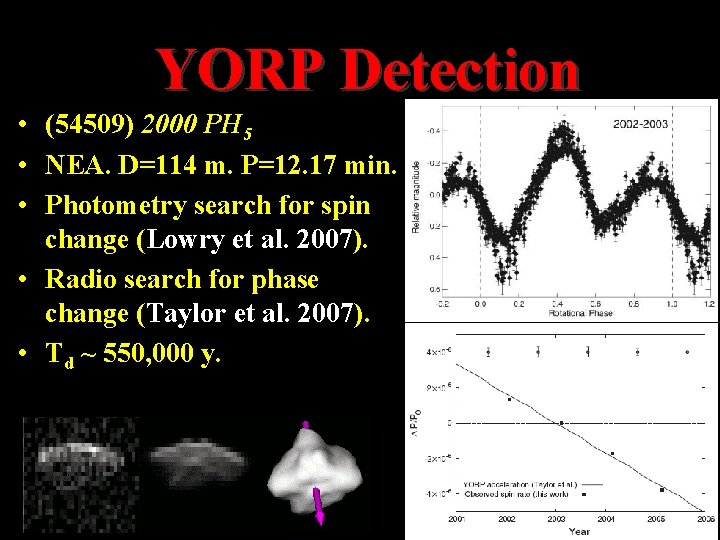 YORP Detection • (54509) 2000 PH 5 • NEA. D=114 m. P=12. 17 min. YORP Detection • (54509) 2000 PH 5 • NEA. D=114 m. P=12. 17 min.