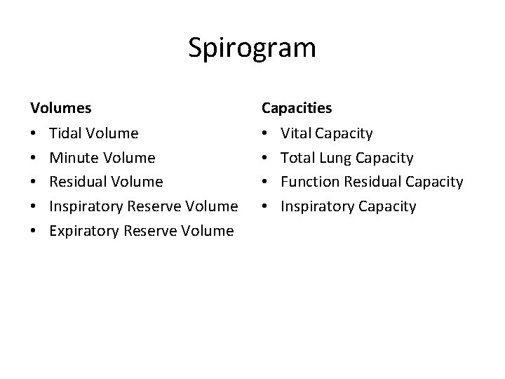 Spirogram Volumes • • • Tidal Volume Minute Volume Residual Volume Inspiratory Reserve Volume