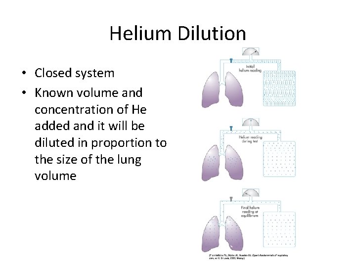 Helium Dilution • Closed system • Known volume and concentration of He added and