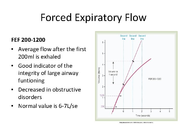 Forced Expiratory Flow FEF 200 -1200 • Average flow after the first 200 ml