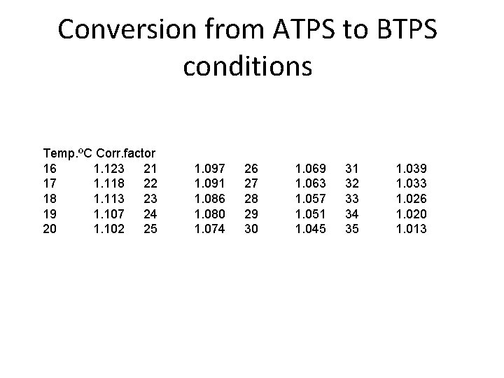 Conversion from ATPS to BTPS conditions Temp. ºC Corr. factor 16 1. 123 21