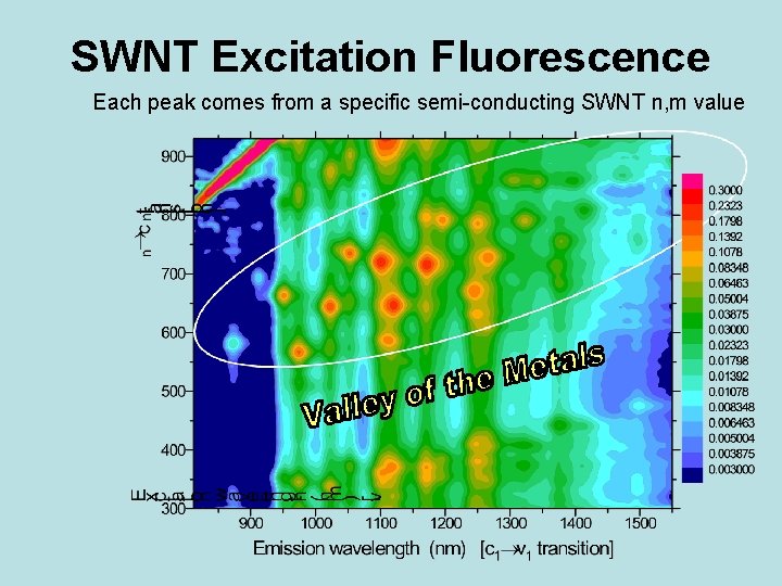 SWNT Excitation Fluorescence Each peak comes from a specific semi-conducting SWNT n, m value