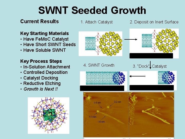 SWNT Seeded Growth Current Results 1. Attach Catalyst 2. Deposit on Inert Surface Key