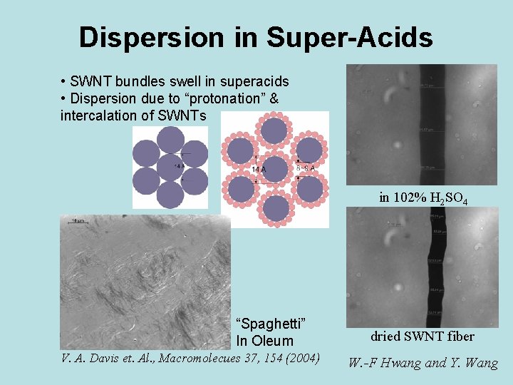 Dispersion in Super-Acids • SWNT bundles swell in superacids • Dispersion due to “protonation”