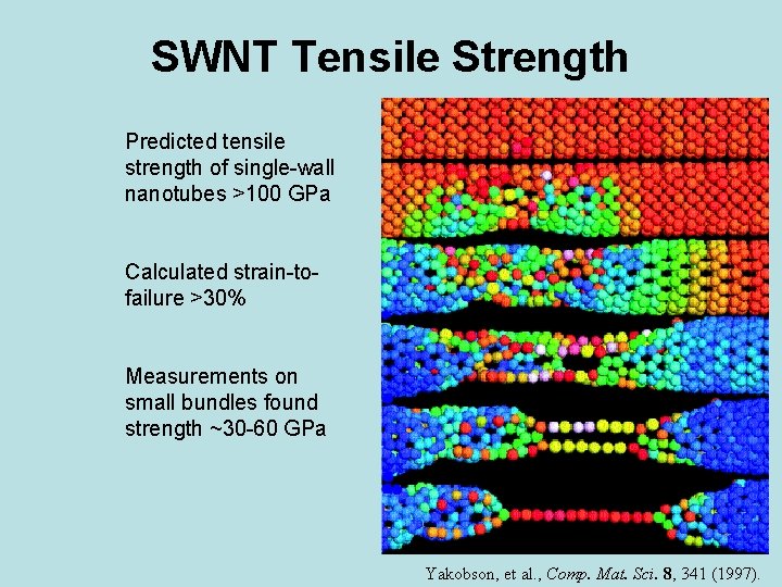 SWNT Tensile Strength Predicted tensile strength of single-wall nanotubes >100 GPa Calculated strain-tofailure >30%