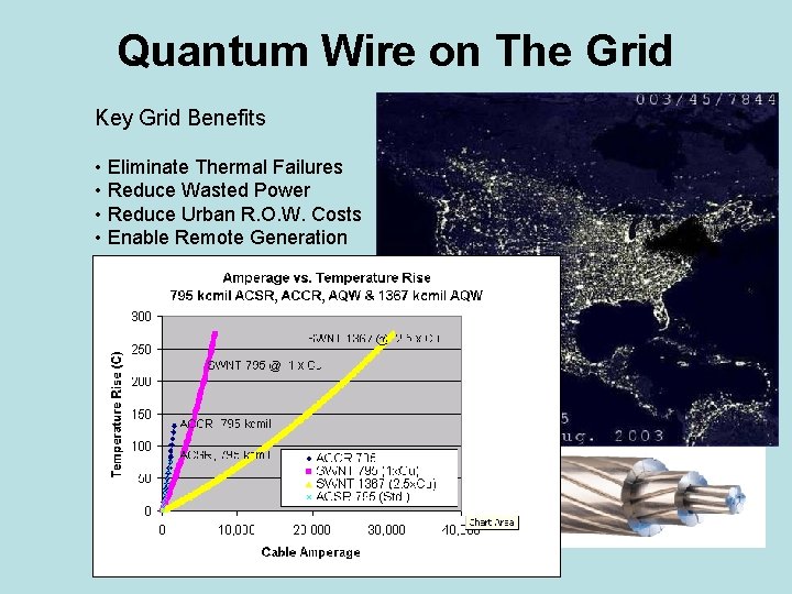 Quantum Wire on The Grid Key Grid Benefits • Eliminate Thermal Failures • Reduce