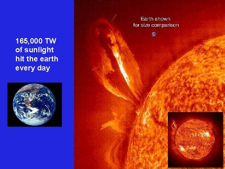 165, 000 TW of sunlight hit the earth every day 