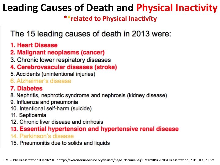 Leading Causes of Death and Physical Inactivity **related to Physical Inactivity EIM Public Presentation