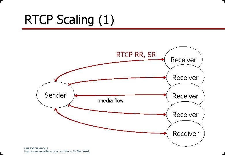 RTCP Scaling (1) RTCP RR, SR Receiver Sender media flow Receiver NUS. SOC. CS RTCP Scaling (1) RTCP RR, SR Receiver Sender media flow Receiver NUS. SOC. CS