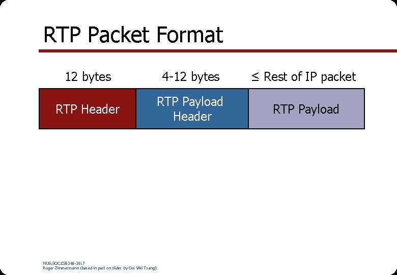 RTP Packet Format 12 bytes 4 -12 bytes ≤ Rest of IP packet RTP RTP Packet Format 12 bytes 4 -12 bytes ≤ Rest of IP packet RTP