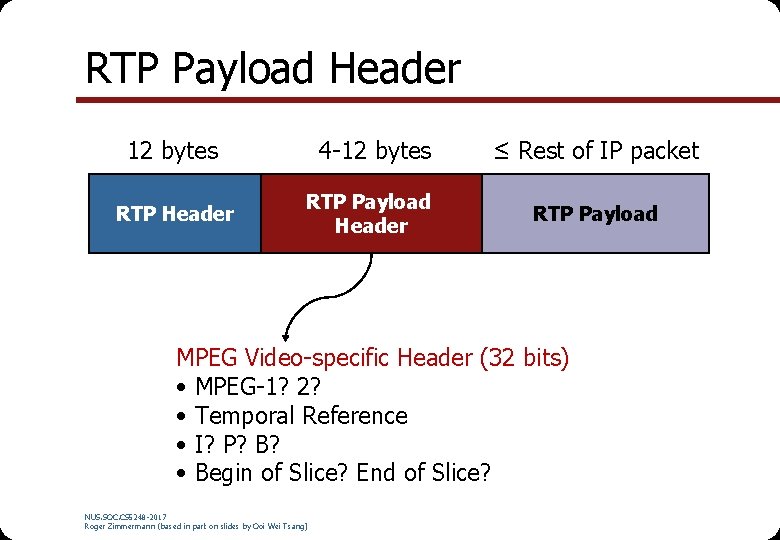 RTP Payload Header 12 bytes RTP Header 4 -12 bytes RTP Payload Header ≤ RTP Payload Header 12 bytes RTP Header 4 -12 bytes RTP Payload Header ≤