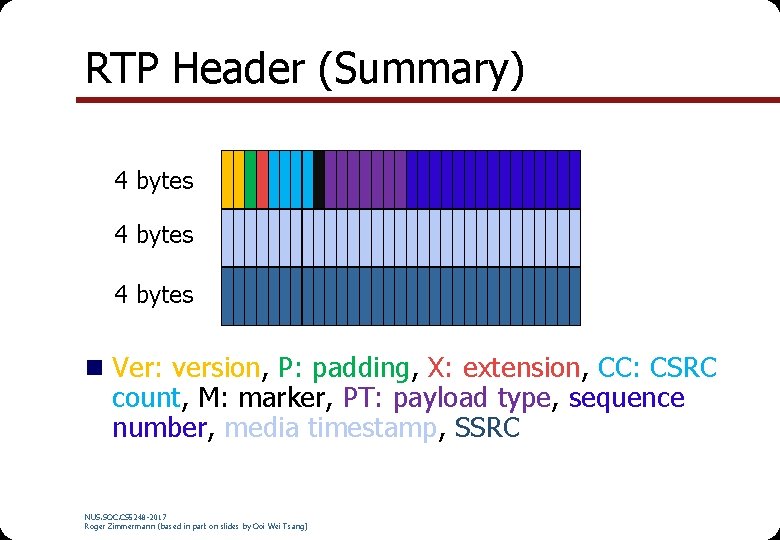 RTP Header (Summary) 4 bytes n Ver: version, P: padding, X: extension, CC: CSRC RTP Header (Summary) 4 bytes n Ver: version, P: padding, X: extension, CC: CSRC