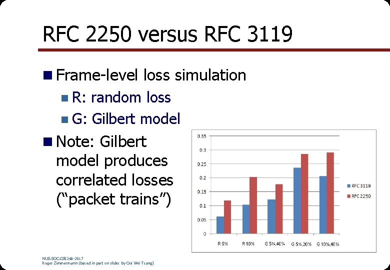 RFC 2250 versus RFC 3119 n Frame-level loss simulation n R: random loss n RFC 2250 versus RFC 3119 n Frame-level loss simulation n R: random loss n