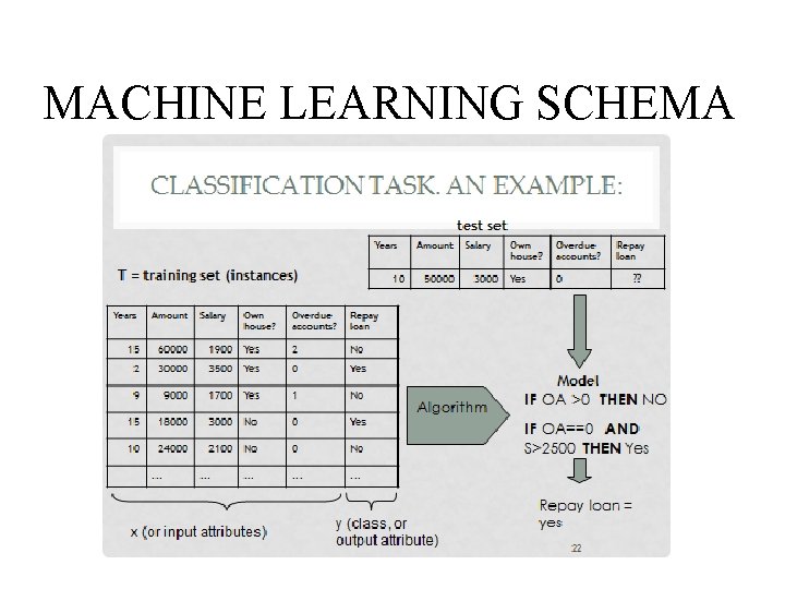 MACHINE LEARNING SCHEMA MACHINE LEARNING SCHEMA