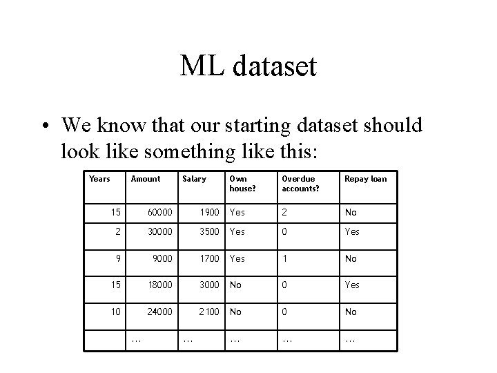 ML dataset • We know that our starting dataset should look like something like ML dataset • We know that our starting dataset should look like something like