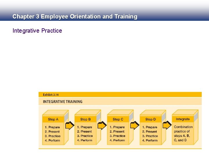 Chapter 3 Employee Orientation and Training Integrative Practice Chapter 3 Employee Orientation and Training Integrative Practice