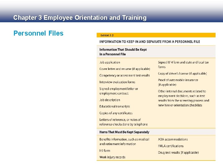 Chapter 3 Employee Orientation and Training Personnel Files Chapter 3 Employee Orientation and Training Personnel Files