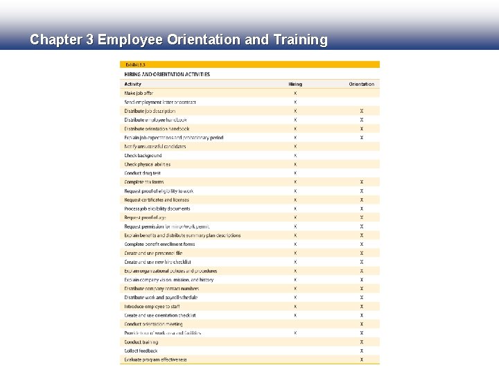 Chapter 3 Employee Orientation and Training Chapter 3 Employee Orientation and Training