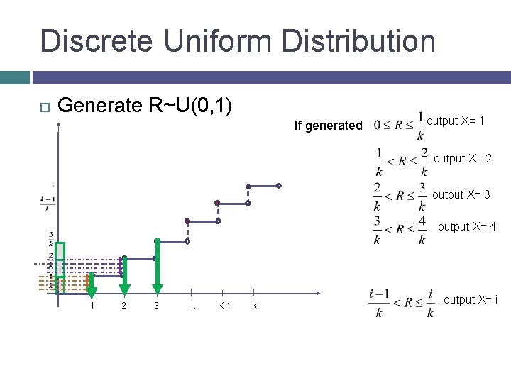 Discrete Uniform Distribution Generate R~U(0, 1) If generated output X= 1 output X= 2