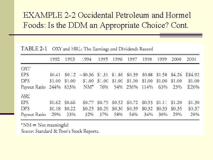 EXAMPLE 2 -2 Occidental Petroleum and Hormel Foods: Is the DDM an Appropriate Choice?