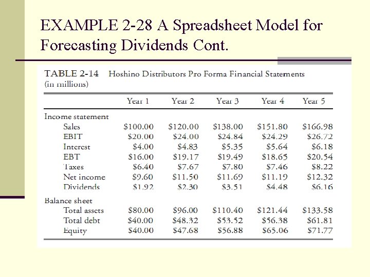 EXAMPLE 2 -28 A Spreadsheet Model for Forecasting Dividends Cont. 