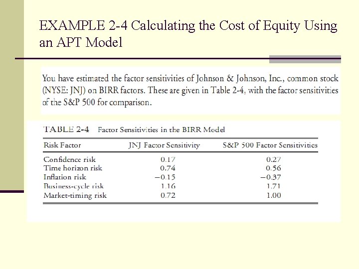 EXAMPLE 2 -4 Calculating the Cost of Equity Using an APT Model 