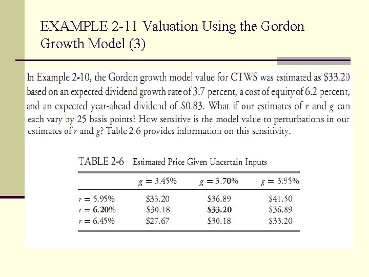 EXAMPLE 2 -11 Valuation Using the Gordon Growth Model (3) 